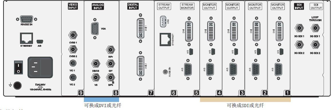 智慧数字一体化手术(杂交、导管)室概述