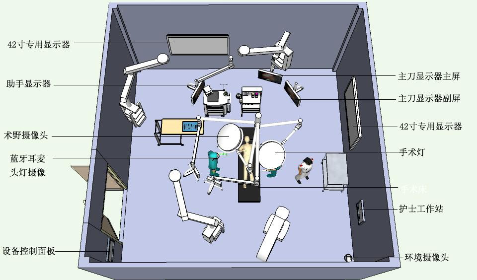 智慧数字一体化手术(杂交、导管)室概述